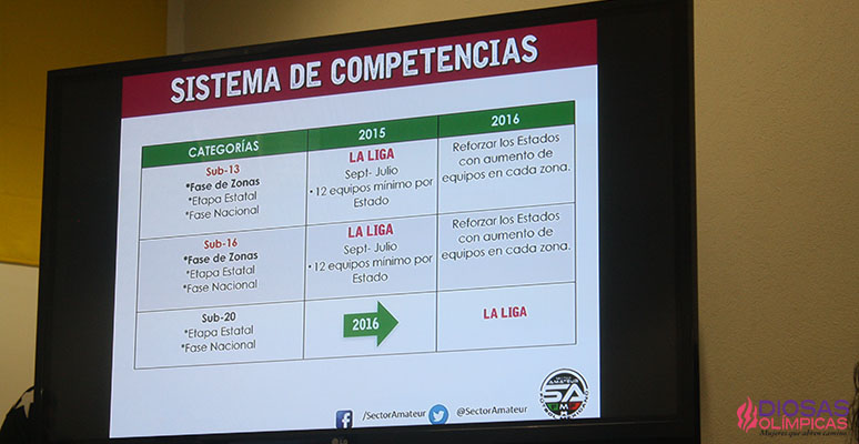 Sistema de Competencias. Foto: Olga Trujillo