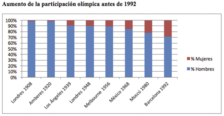 El antes y el después 